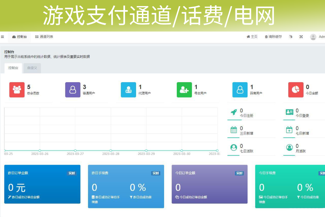 全新二开游戏支付通道/话费/电网、抖音、快手、紫水晶带云端源码